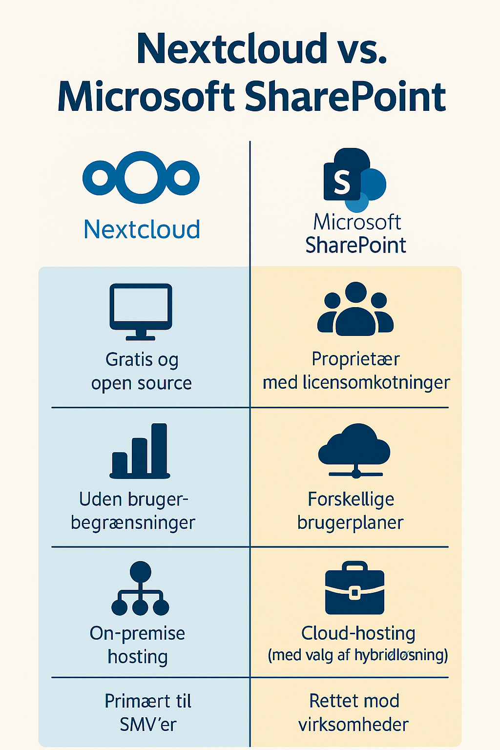 Microsofts SharePoint-sikkerhed under kritik: Open source-alternativer vinder frem