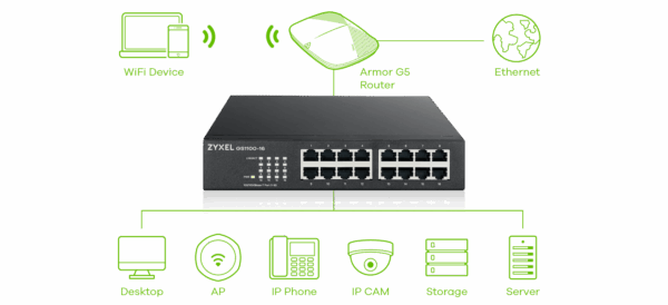 Zyxel GS1100-16 v3 – fleksible netværksløsninger til kontoret