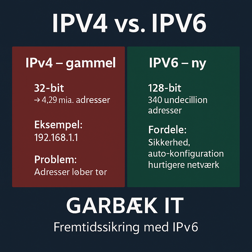 IPv4 vs IPv6 – hvorfor det er tid til at skifte