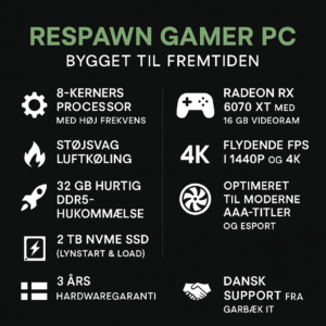 Infografik over Respawn Gamer PC med nøglespecifikationer som 8-kerners processor, Radeon RX 6070 XT, 32 GB DDR5, 2 TB NVMe SSD, 4K gaming, 3 års garanti og dansk support fra Garbæk IT.