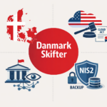 Visuel oversigt over Danmark Skifter med fokus på digital suverænitet, amerikansk Cloud Act, NIS2-krav, backup og datasikkerhed.