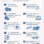 Visuel tjekliste med 10 nummererede spørgsmål om leverandørers backup, kryptering, beredskabsplaner, adgangsstyring og håndtering af cyberangreb